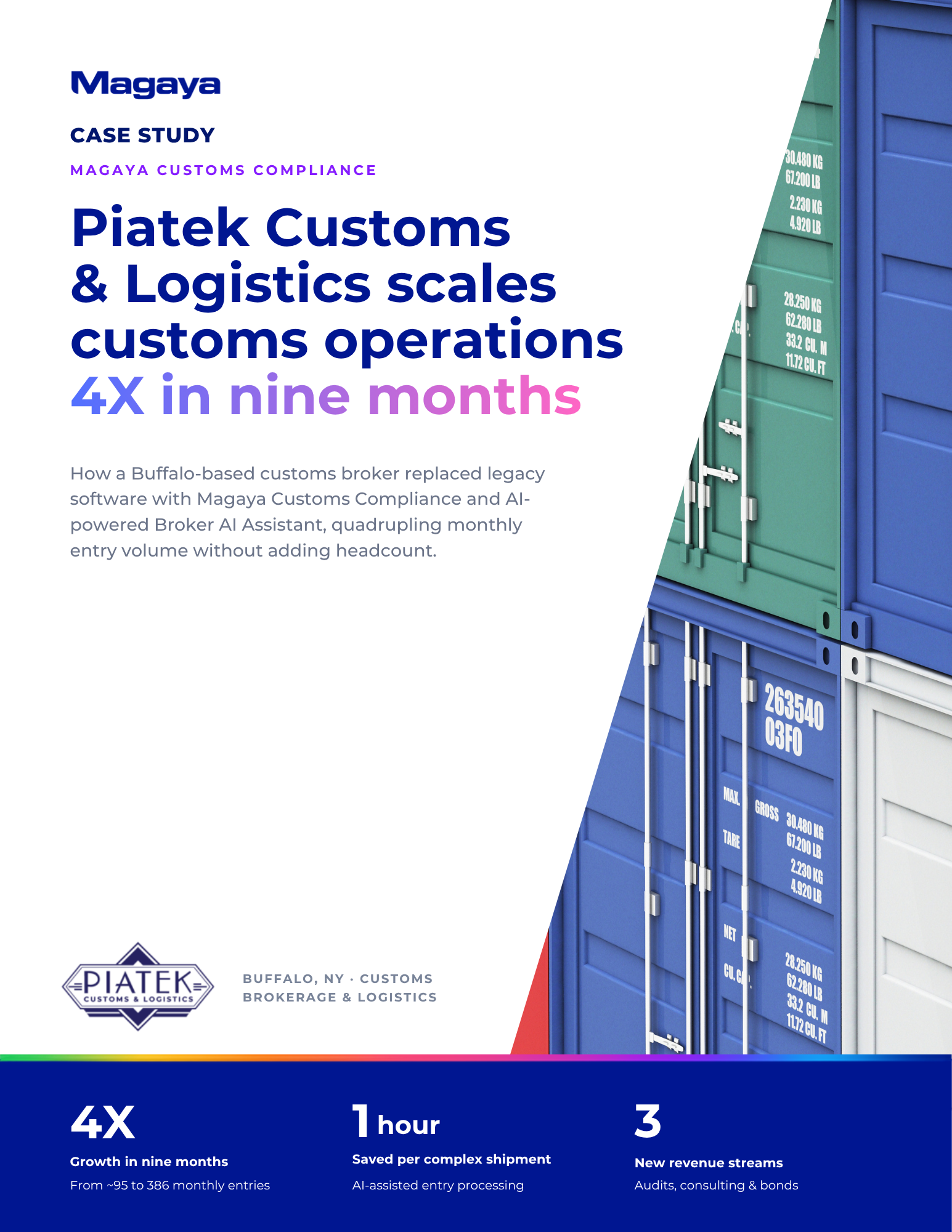 Piatek Customs & Logistics Cover